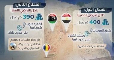 طريق "مصر - ليبيا - تشاد" شريان جديد للتجارة والتنمية.. إنفوجراف
