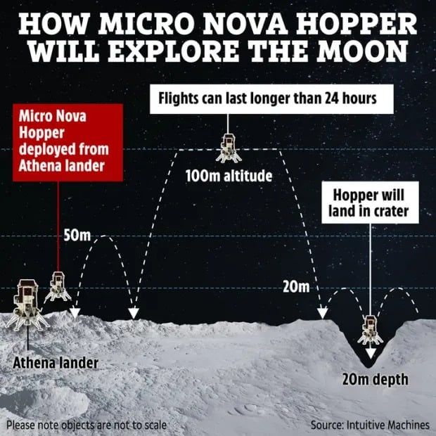تكنولوجيا: مركبة فضائية تفقد مسارها بعد هبوطها على سطح القمر.. ماذا حدث؟