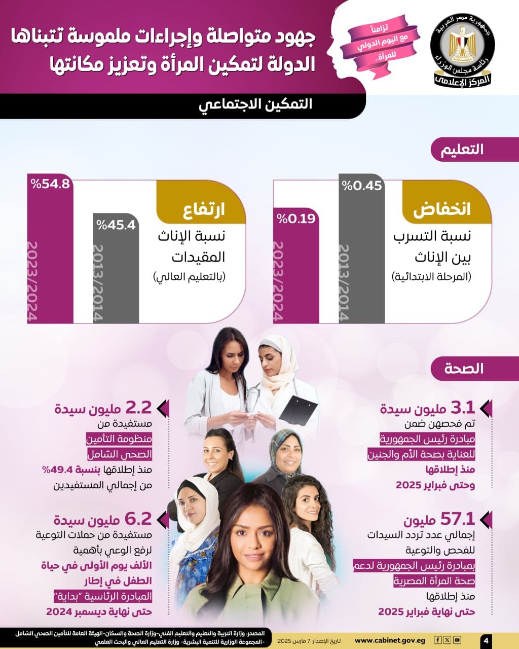 جهود متواصلة وإجراءات ملموسة تتبناها الدولة لتمكين المرأة.. إنوجراف