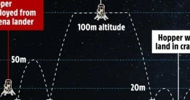 تكنولوجيا: مركبة فضائية تفقد مسارها بعد هبوطها على سطح القمر.. ماذا حدث؟