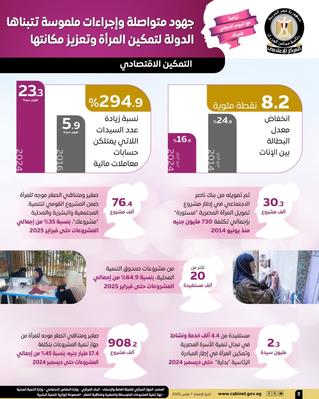 جهود متواصلة وإجراءات ملموسة تتبناها الدولة لتمكين المرأة.. إنوجراف