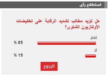 %85 من القراء يطالبون بتشديد الرقابة على تخفيضات الأوكازيون الشتوى