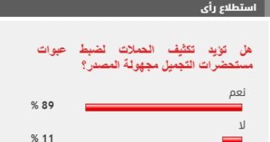%89 من القراء يطالبون بتكثيف الحملات لضبط عبوات مستحضرات التجميل مجهولة المصدر