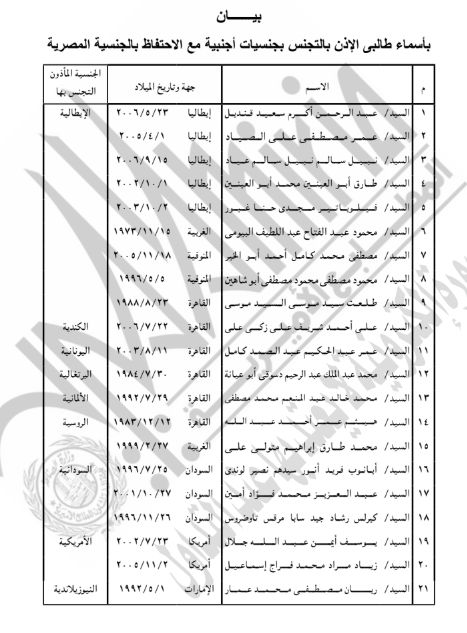 الجريدة الرسمية تنشر قرار رد الجنسية المصرية لـ42 شخصا