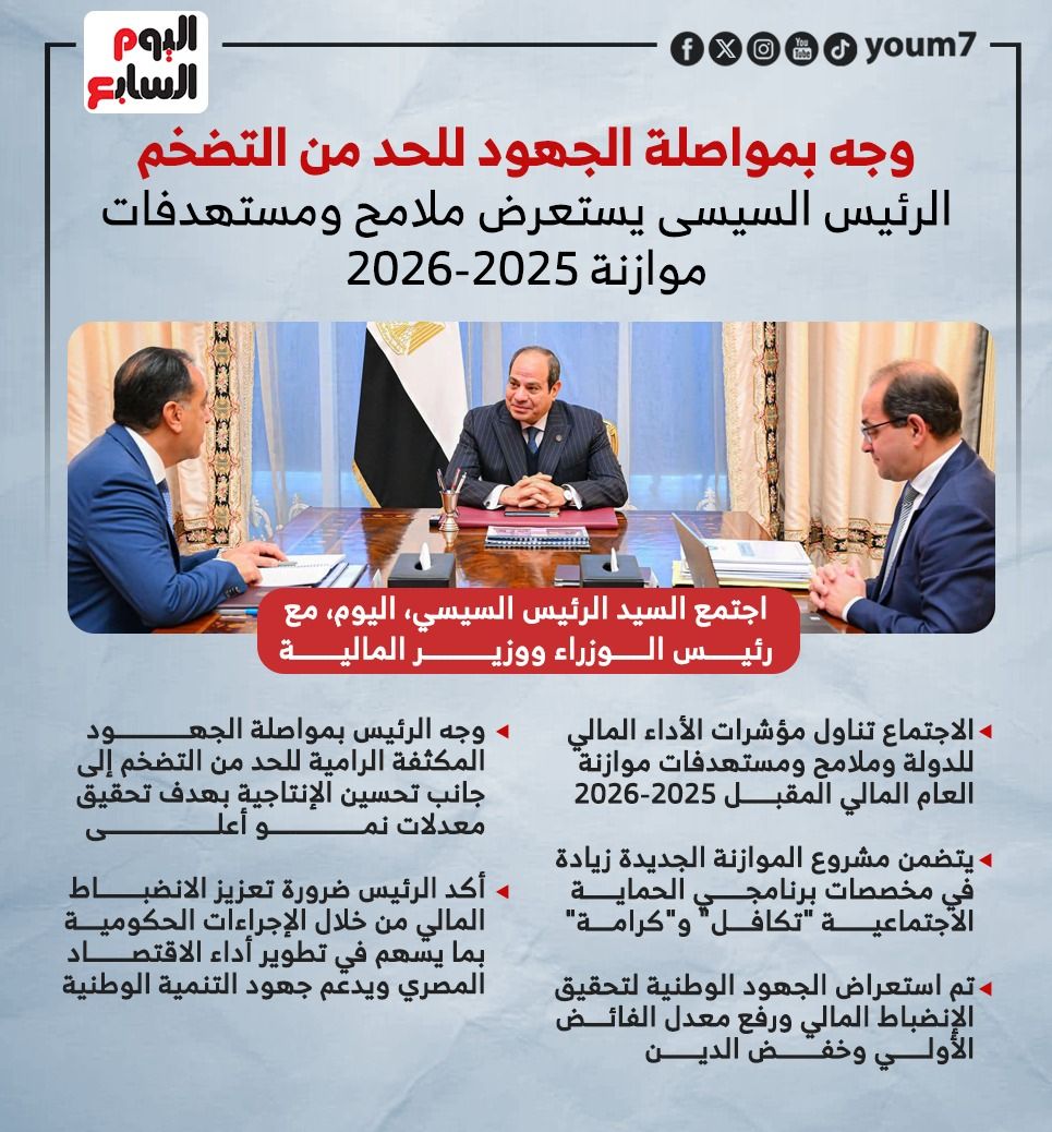 مواصلة الجهود للحد من التضخم.. الرئيس السيسى يستعرض مستهدفات الموازنة الجديدة (إنفوجراف)