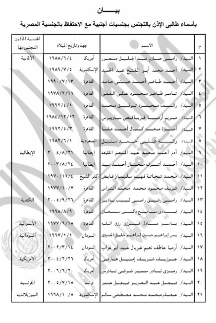 حصول 84 شخصا على جنسيات أجنبية.. أسماء
