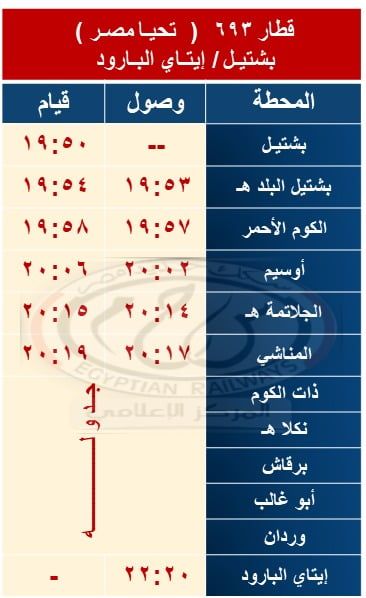 السكة الحديد: توقف قطارات "بشتيل / المناشي / إيتاي البارود" والعكس بالكوم الأحمر