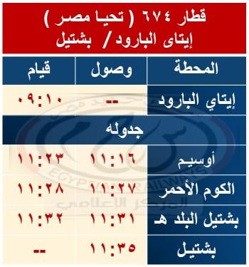 السكة الحديد: توقف قطارات "بشتيل / المناشي / إيتاي البارود" والعكس بالكوم الأحمر