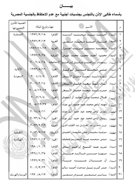 حصول 84 شخصا على جنسيات أجنبية.. أسماء