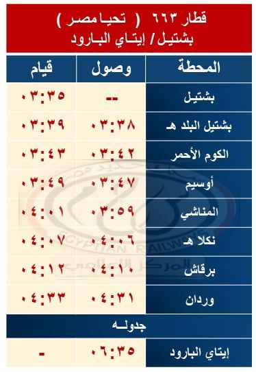 السكة الحديد: توقف قطارات "بشتيل / المناشي / إيتاي البارود" والعكس بالكوم الأحمر