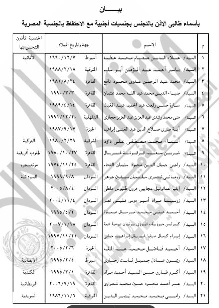 حصول 84 شخصا على جنسيات أجنبية.. أسماء