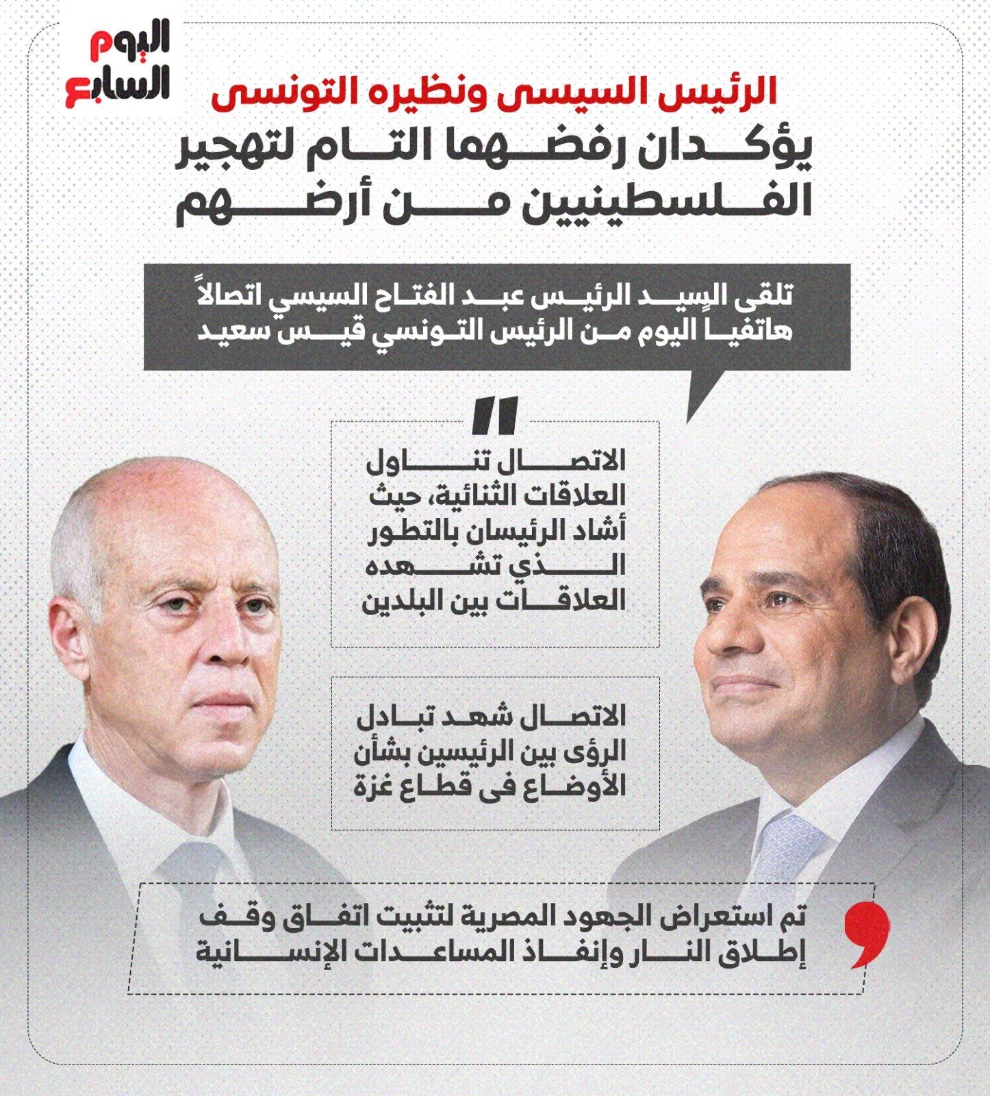 الرئيس السيسى ونظيره التونسى يؤكدان رفضهما التام لتهجير الفلسطينيين من أرضهم (إنفوجراف)