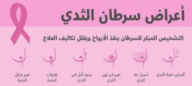 سرطان الثدي.. أسبابه وأعراضه وإزاي تكتشفيه بدري؟