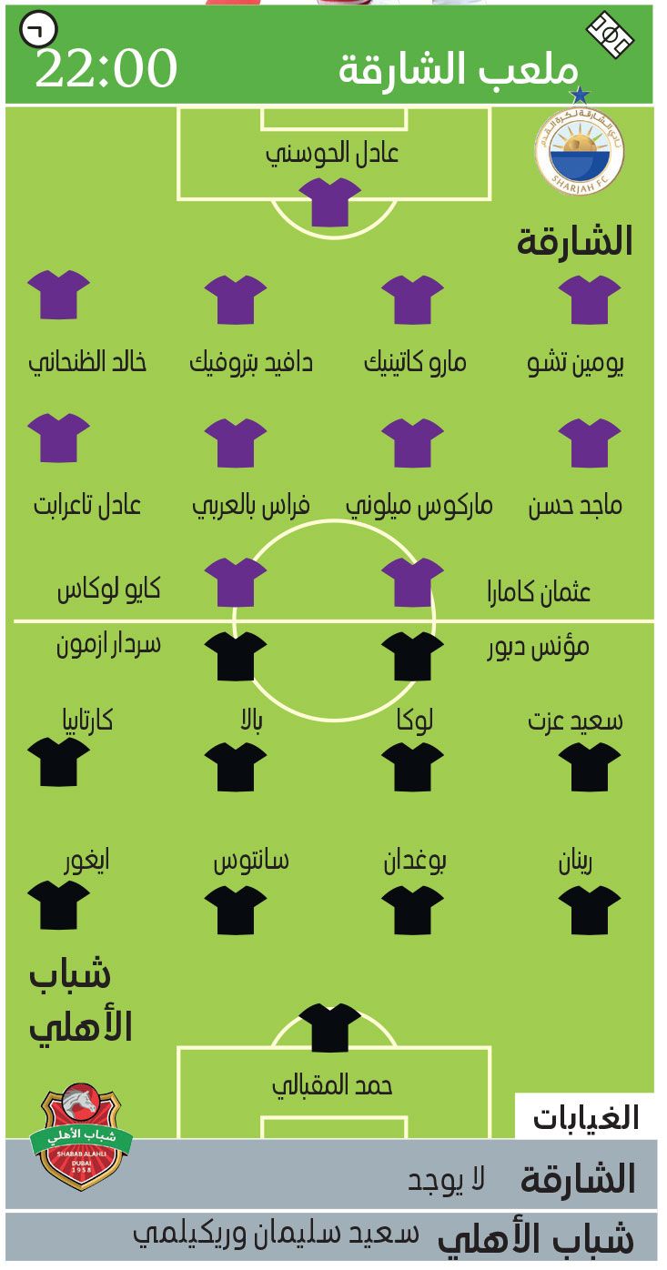 الامارات | الشارقة وشباب الأهلي..  «القمة - 2» مفتاح «آسيا - 2»