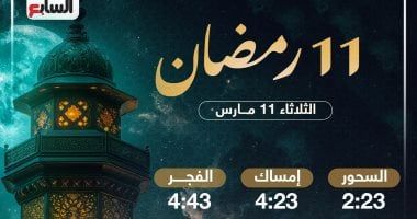 تعرف على موعد الإفطار وساعات الصيام فى اليوم الـ11 بشهر رمضان 2025