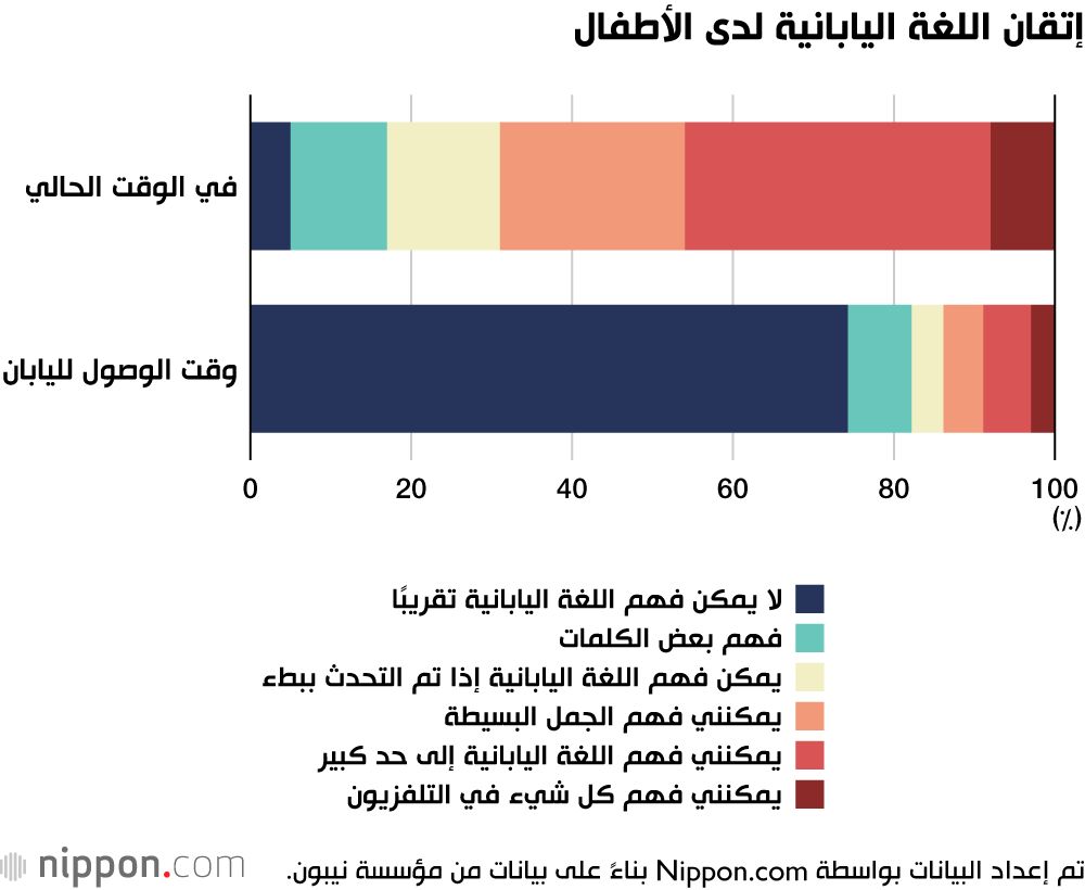 اليابان | اللاجئون الأوكرانيون في اليابان: هل يصبح التعليم الياباني بوابة لحياة جديدة؟