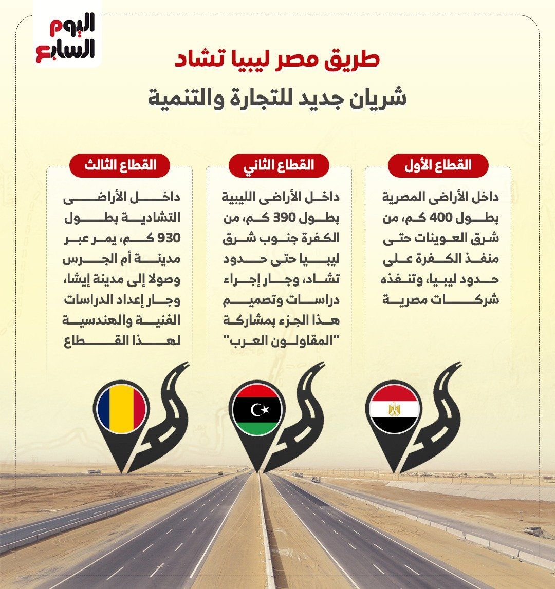 طريق "مصر - ليبيا - تشاد".. شريان جديد للتجارة والتنمية (إنفوجراف)
