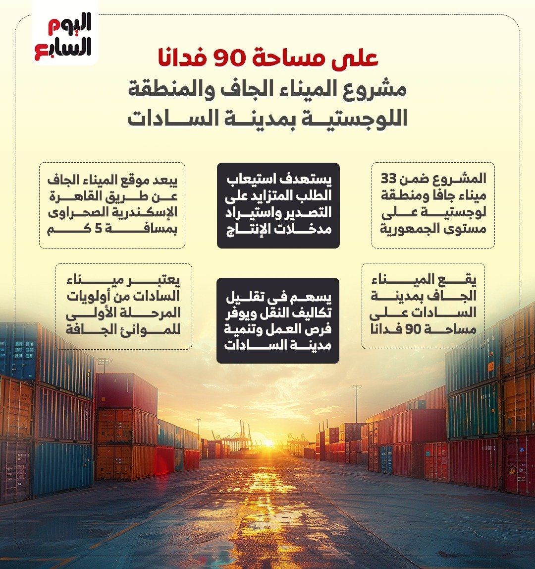 تعرف على مشروع الميناء الجاف والمنطقة اللوجستية بمدينة السادات.. إنفوجراف