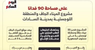 تعرف على مشروع الميناء الجاف والمنطقة اللوجستية بمدينة السادات.. إنفوجراف