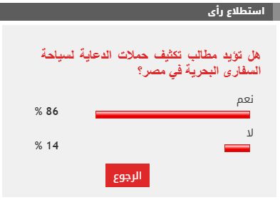 86% من القراء يطالبون بتكثيف الدعاية الخارجية لسياحة السفارى البحرية في مصر