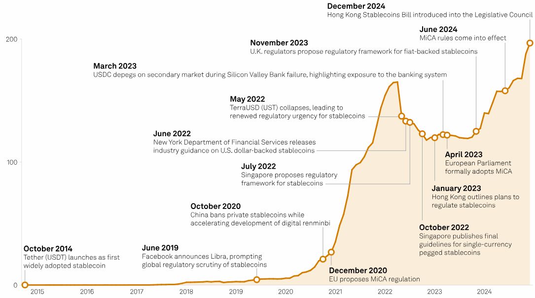'MoonPay' تستحوذ على منصّة البنية التحتية للعملات المستقرة 'Iron'