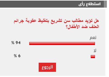 %94 من القراء يطالبون بسن تشريع بتغليظ عقوبة جرائم العنف ضد الأطفال