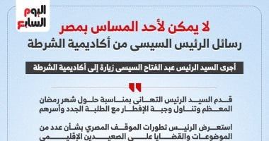 لا يمكن لأحد المساس بمصر.. رسائل الرئيس السيسى من أكاديمية الشرطة.. إنفوجراف