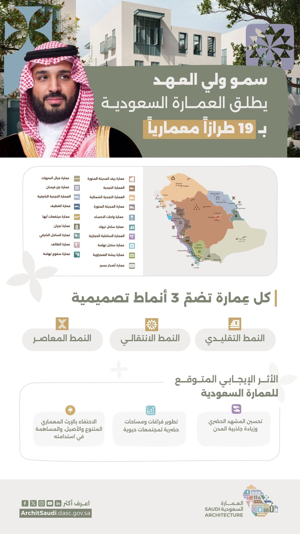 عاجل | تشمل 19 طرازًا.. ولي العهد يطلق خريطة العمارة السعودية