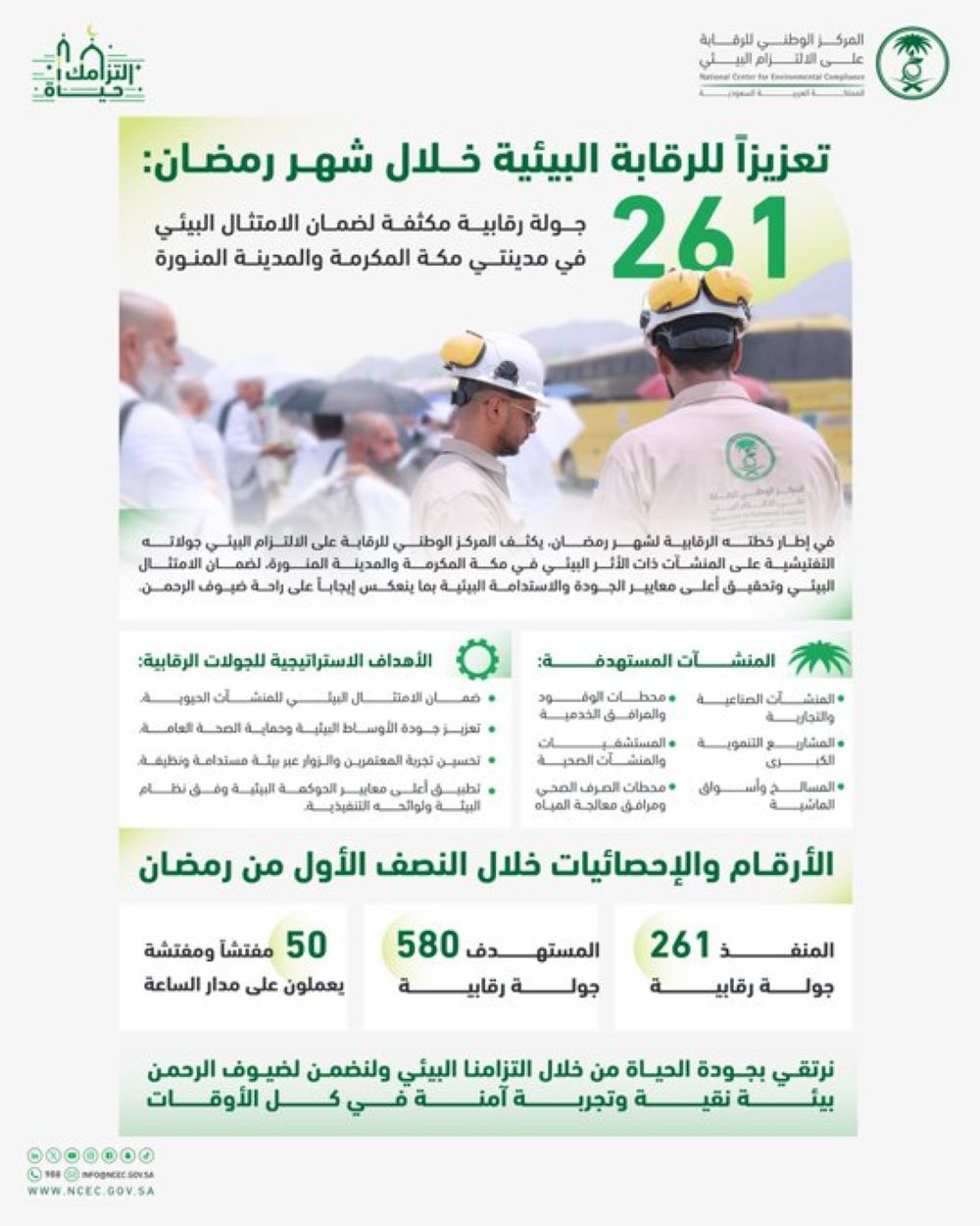 "الالتزام البيئي" ينفذ 261 جولة تفتيشية في مكة والمدينة المنورة