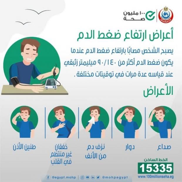 أعراض ارتفاع الضغط العالي.. أصيب به الفنان أحمد شيبة