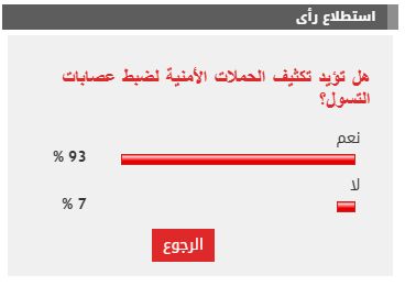 %93 من القراء يطالبون بتكثيف الحملات الأمنية لضبط عصابات التسول