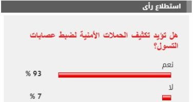 %93 من القراء يطالبون بتكثيف الحملات الأمنية لضبط عصابات التسول