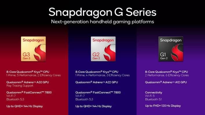 تكنولوجيا: معالج Snapdragon G3 Gen 3 يعزز أجهزة الألعاب المحمولة بدعم Lumen وتتبع الأشعة