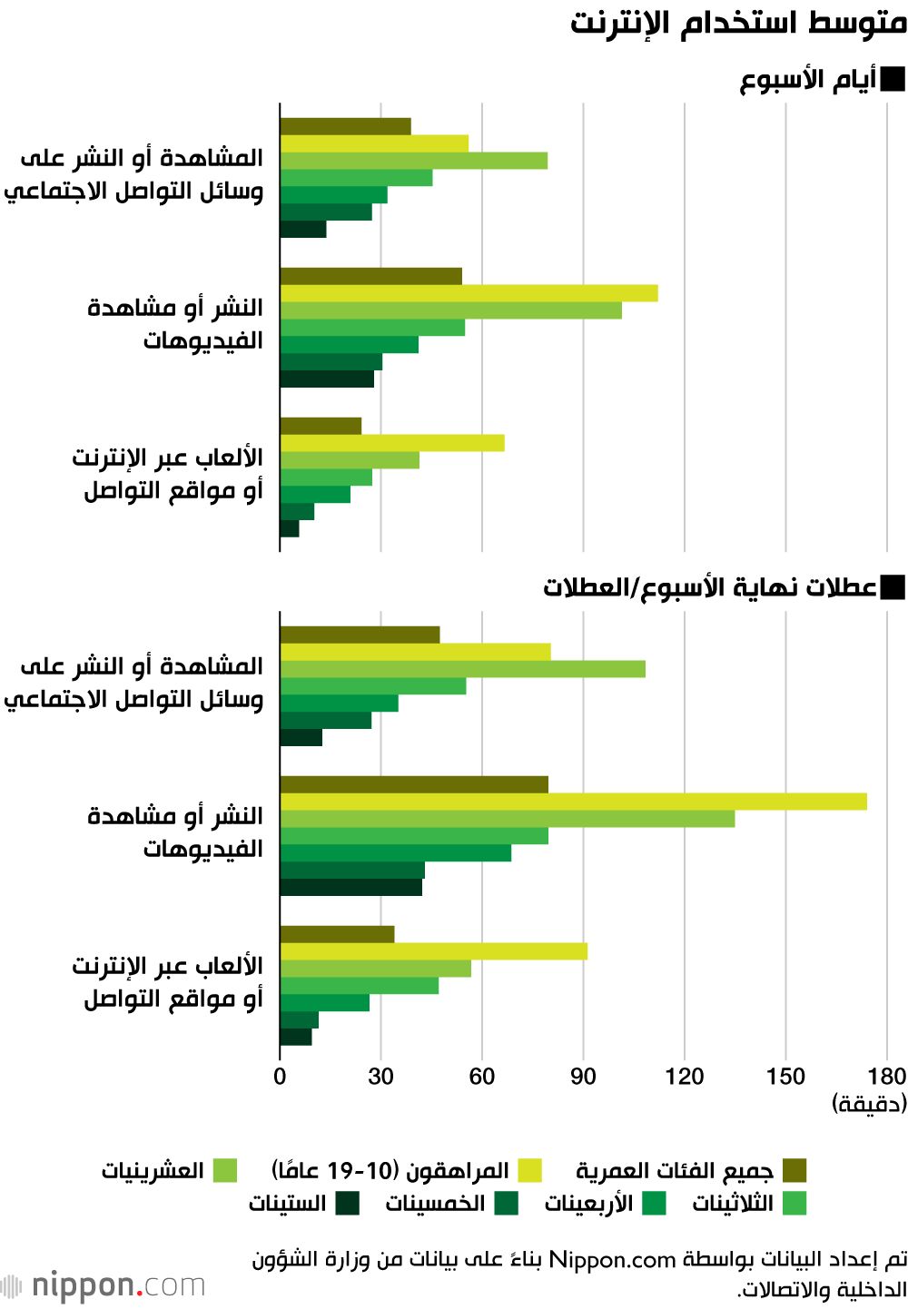 اليابان | بين الرقابة والتوعية... كيف تحمي اليابان أطفالها في الفضاء الإلكتروني؟