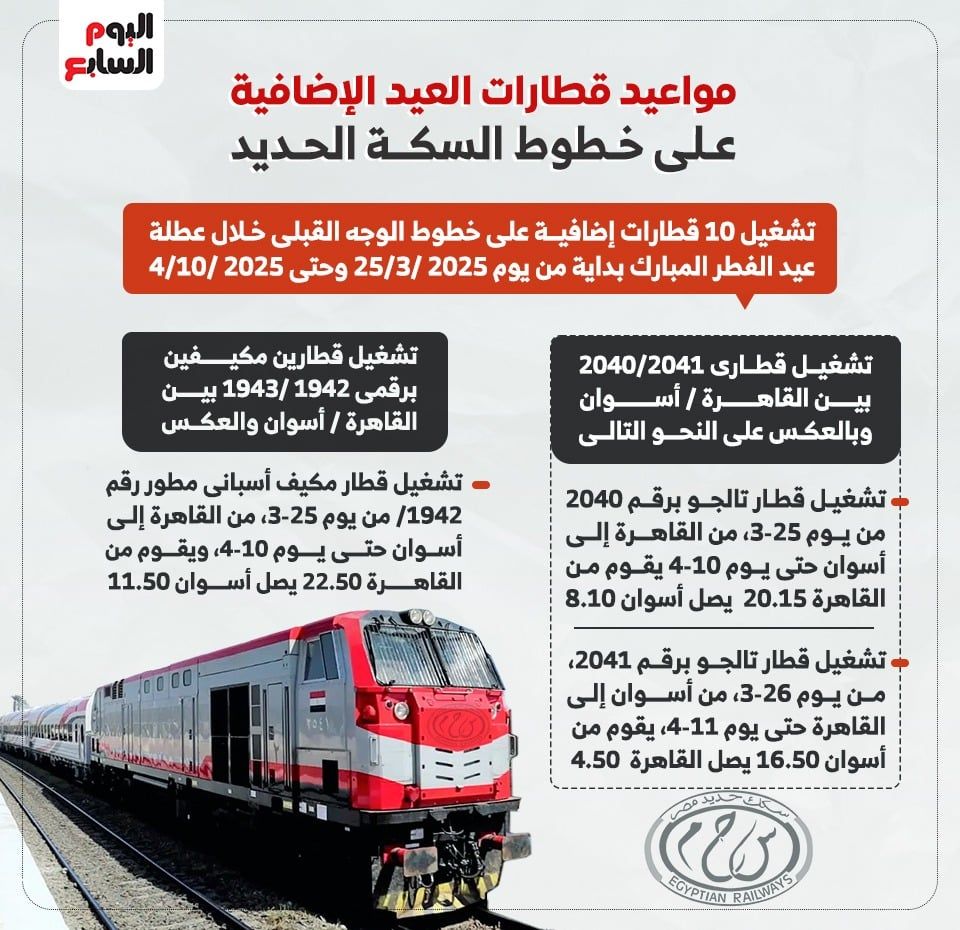 مواعيد قطارات العيد الإضافية على خطوط السكة الحديد.. انفوجراف
