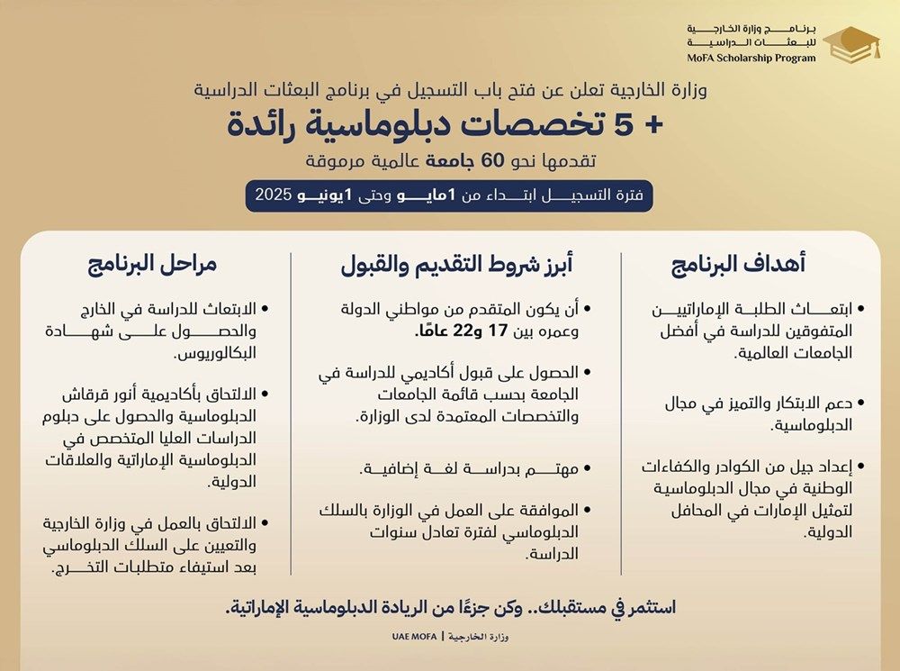 وزارة الخارجية تعلن فتح باب التسجيل في برنامج البعثات الدراسية ابتداء من مايو المقبل