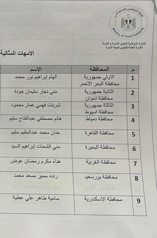 القائمة الكاملة لأسماء الأمهات المثاليات لعام 2025 على مستوى الجمهورية