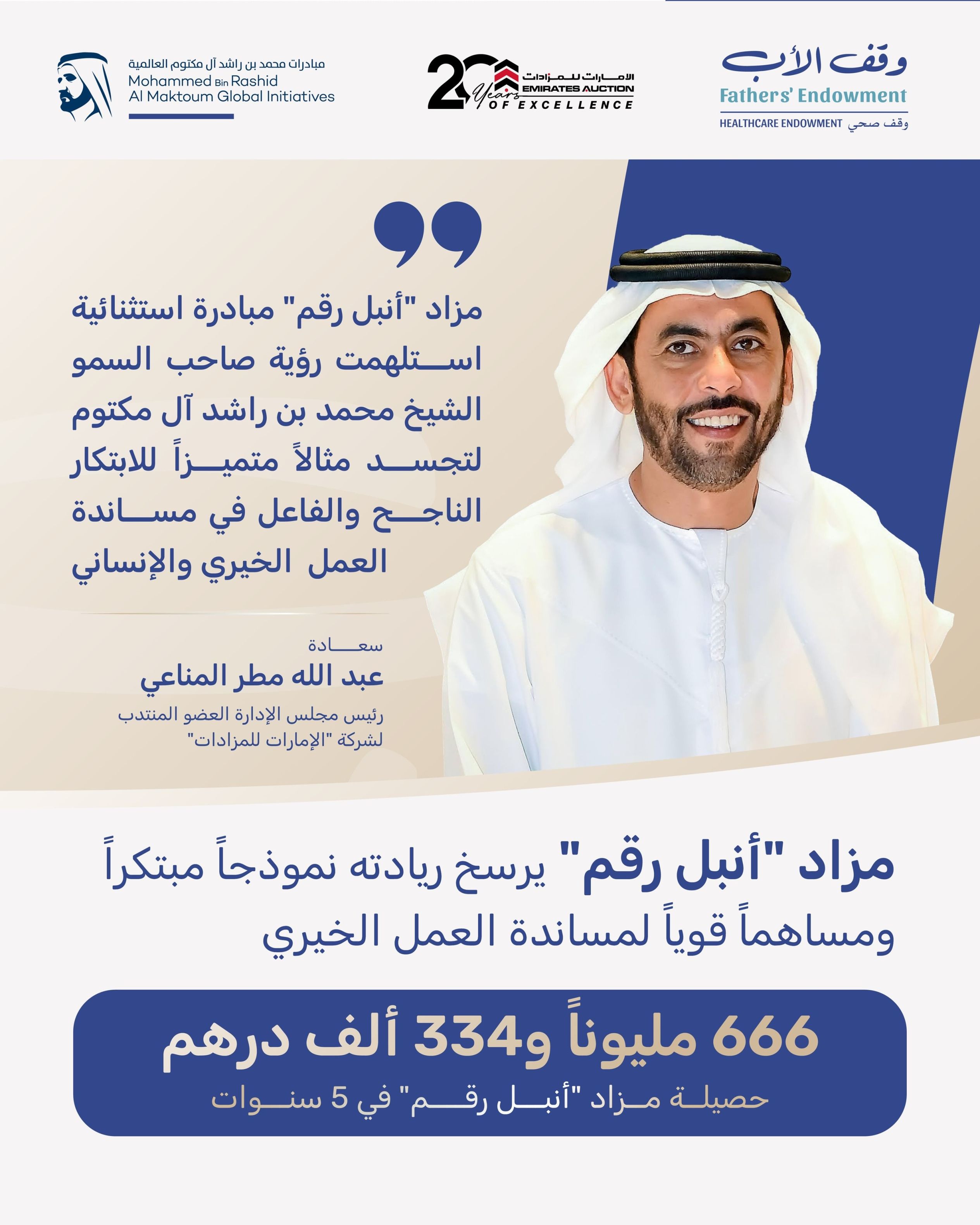 الامارات | مزاد "أنبل رقم" يرسخ ريادته نموذجاً مبتكراً ومساهماً قوياً لمساندة العمل الخيري