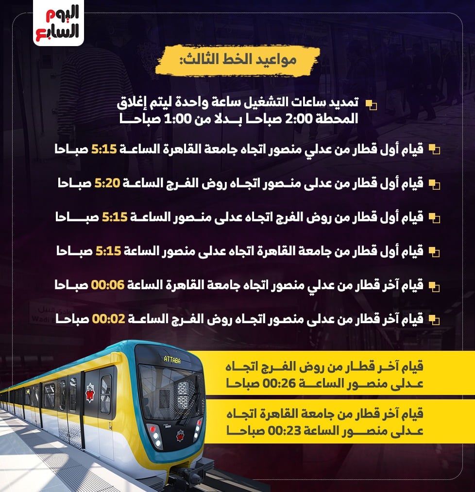 وزارة النقل تحدد مواعيد مواعيد مترو الأنفاق فى عيد الفطر 2025.. انفوجراف