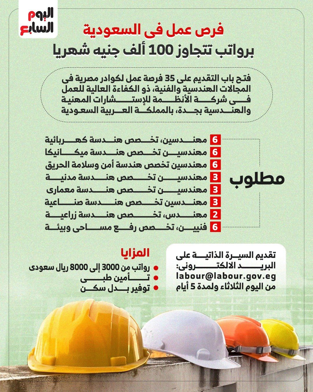 وظائف فى السعودية برواتب تتجاوز 100 ألف جنيه.. تعرف على كيفية التقديم