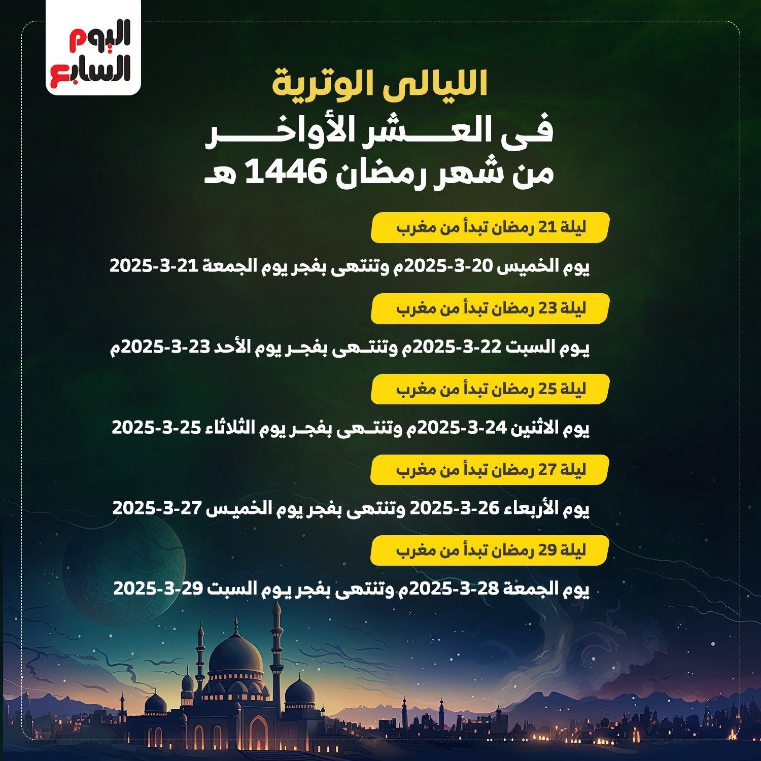 تبدأ اليوم.. الليالى الوترية فى العشر الأواخر من رمضان.. انفوجراف