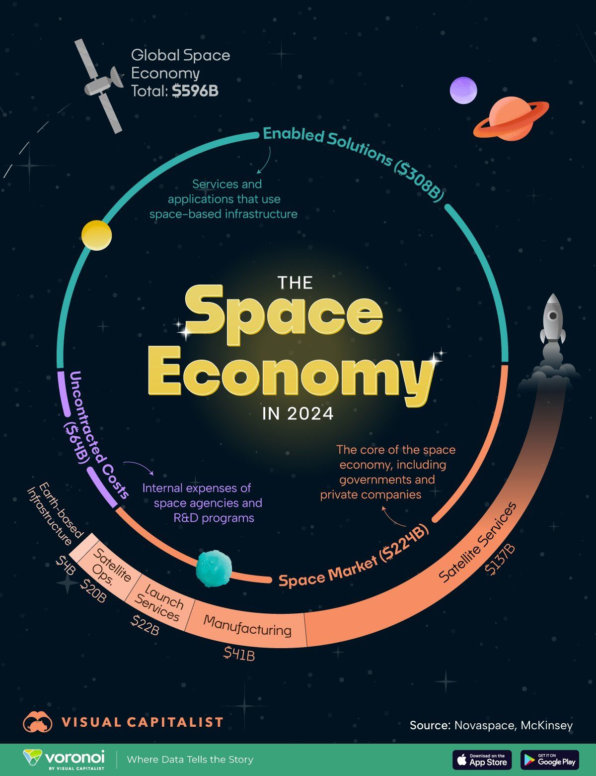 تكنولوجيا: كم يبلغ اقتصاد الفضاء؟.. تعرف على تكلفة الرحلات الفضائية