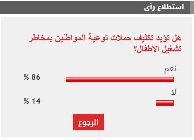 86% من القراء يطالبون بتوعية المواطنين بمخاطر تشغيل الأطفال