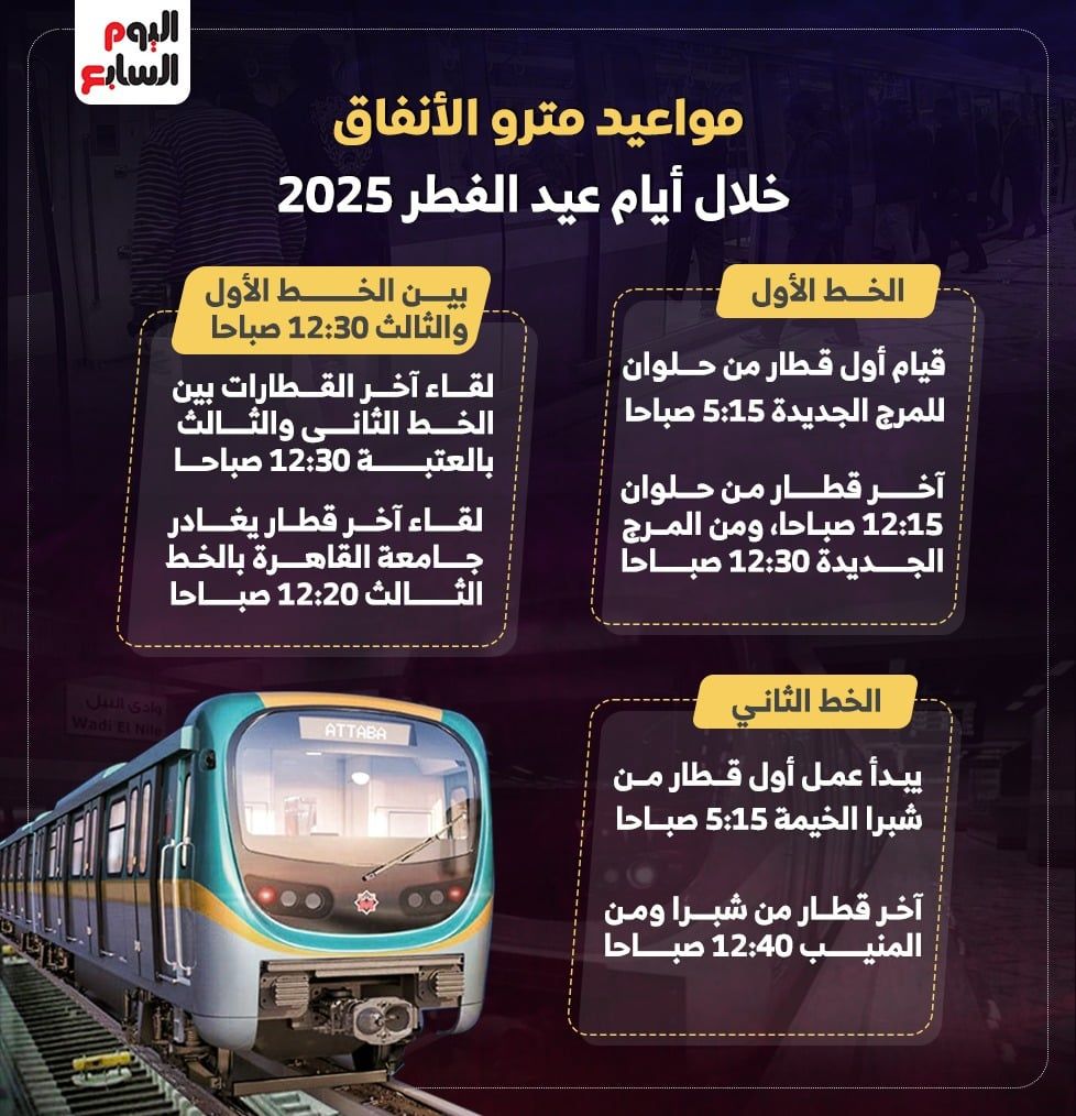 وزارة النقل تحدد مواعيد مواعيد مترو الأنفاق فى عيد الفطر 2025.. انفوجراف