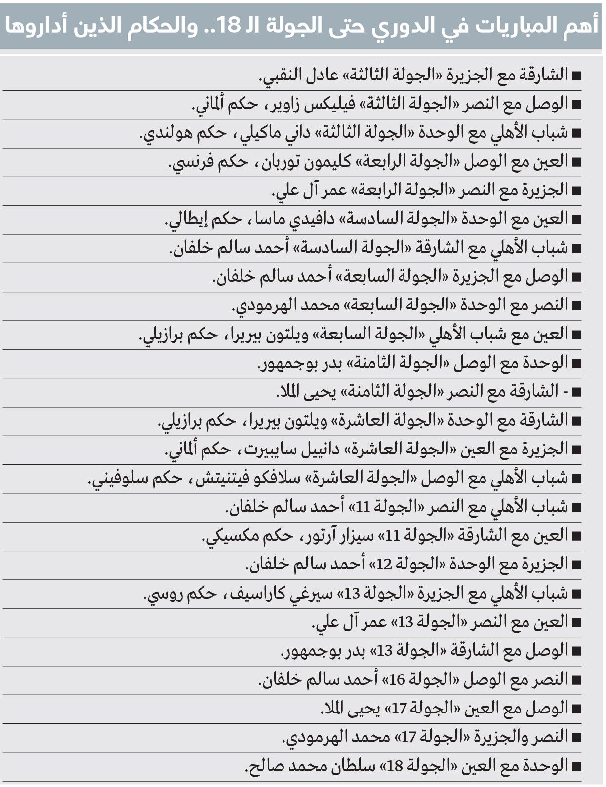 الامارات | أحمد سالم خلفان أكثر حكم ظهوراً في مباريات العيار الثقيل