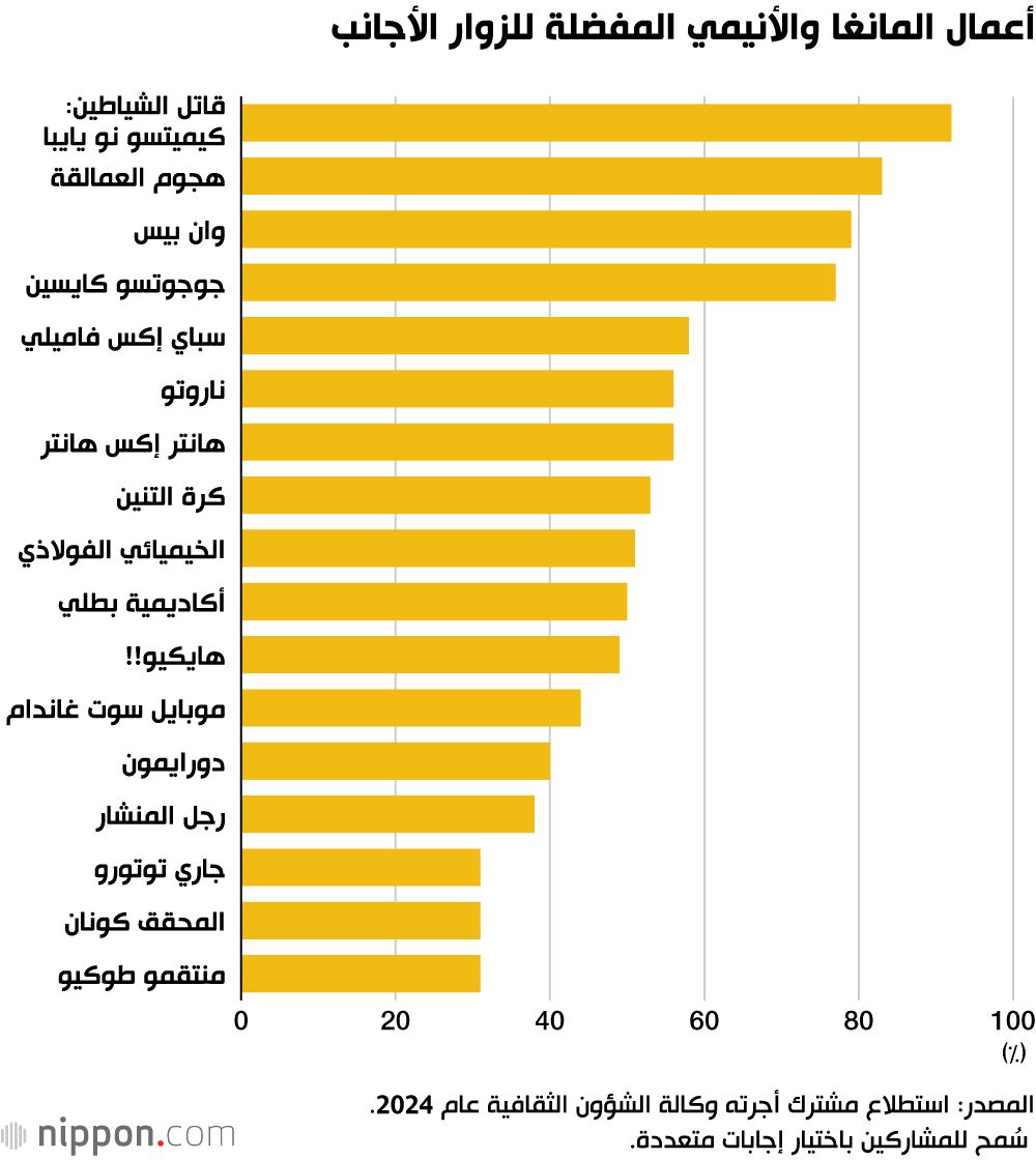 اليابان | المانغا والأنيمي... أيهما وُجد أولًا؟ وكيف يختلفان داخل وخارج اليابان؟