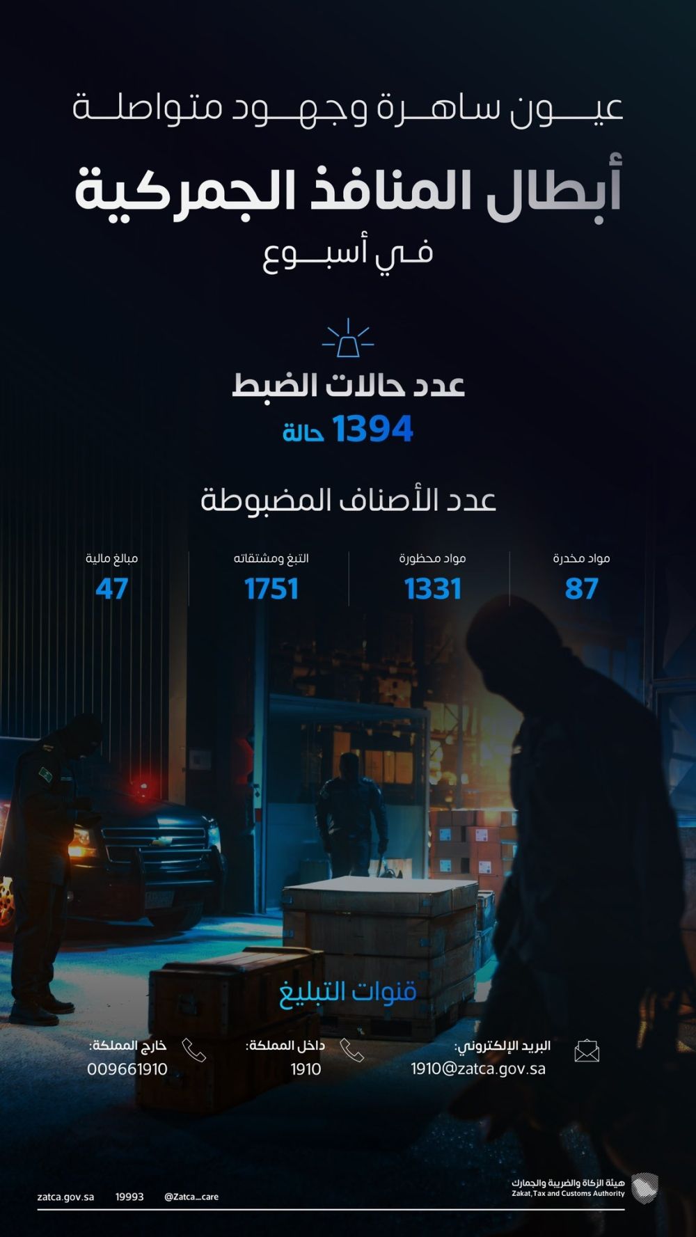 مخدرات ومواد محظورة.. ضبط 1390 حالة تهريب جمركي خلال أسبوع