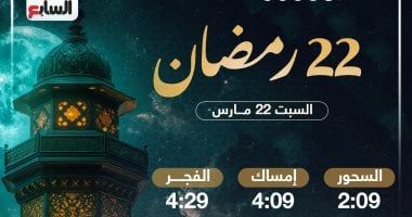 تعرف على موعد الإفطار وساعات الصيام فى اليوم الـ22 بشهر رمضان 2025