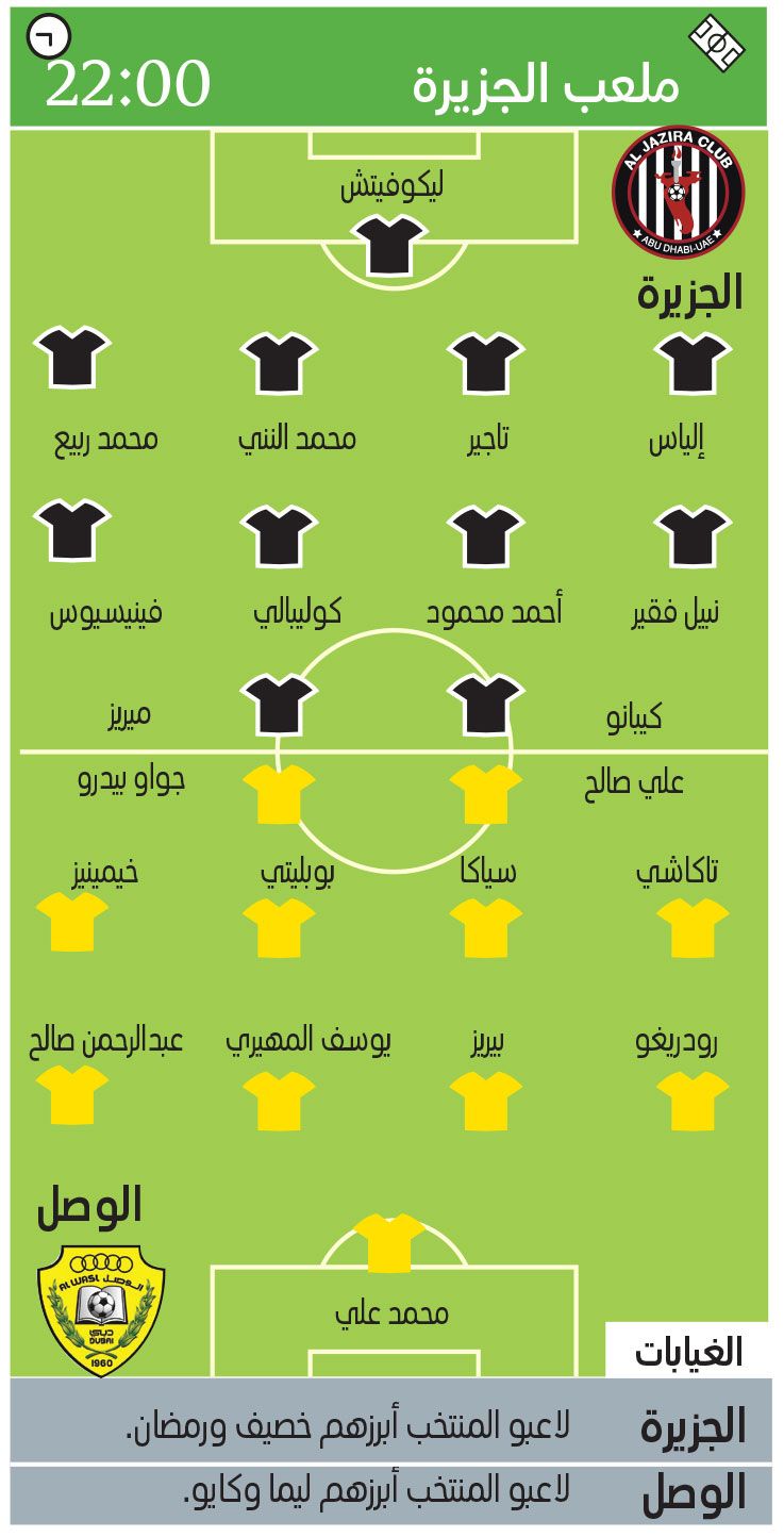 الامارات | الجزيرة يستضيف الوصل بحثاً عن تعويض نتيجة «الذهاب»