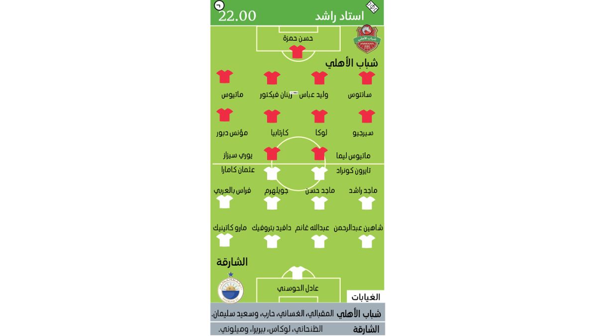 الامارات | شباب الأهلي يواجه الشارقة بأكثر من سيناريو للتأهل